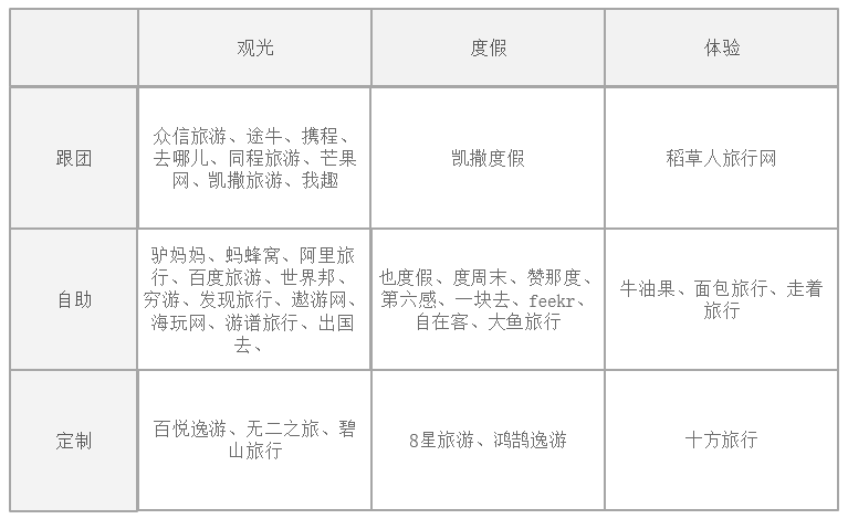 旅游业带来的创业思路_旅游业创业机会_关于旅游的创业想法