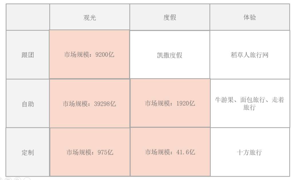 旅游业创业机会_旅游业带来的创业思路_关于旅游的创业想法