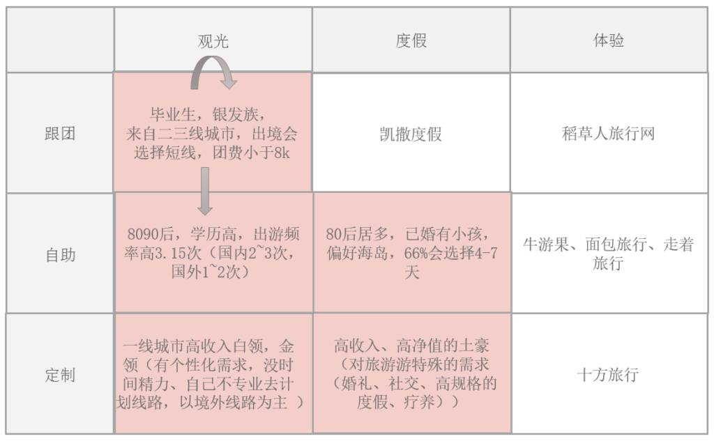 关于旅游的创业想法_旅游业创业机会_旅游业带来的创业思路