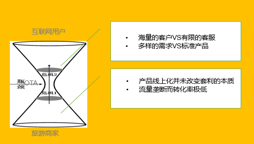 旅游业创业机会_旅游业带来的创业思路_关于旅游的创业想法