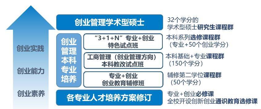 重构方案创业价值怎么写_重构创意设计_创业价值重构方案