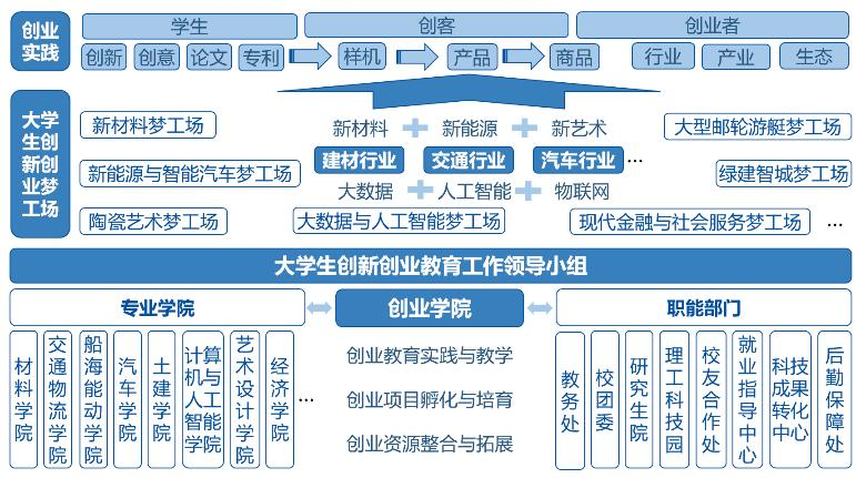 重构方案创业价值怎么写_重构创意设计_创业价值重构方案