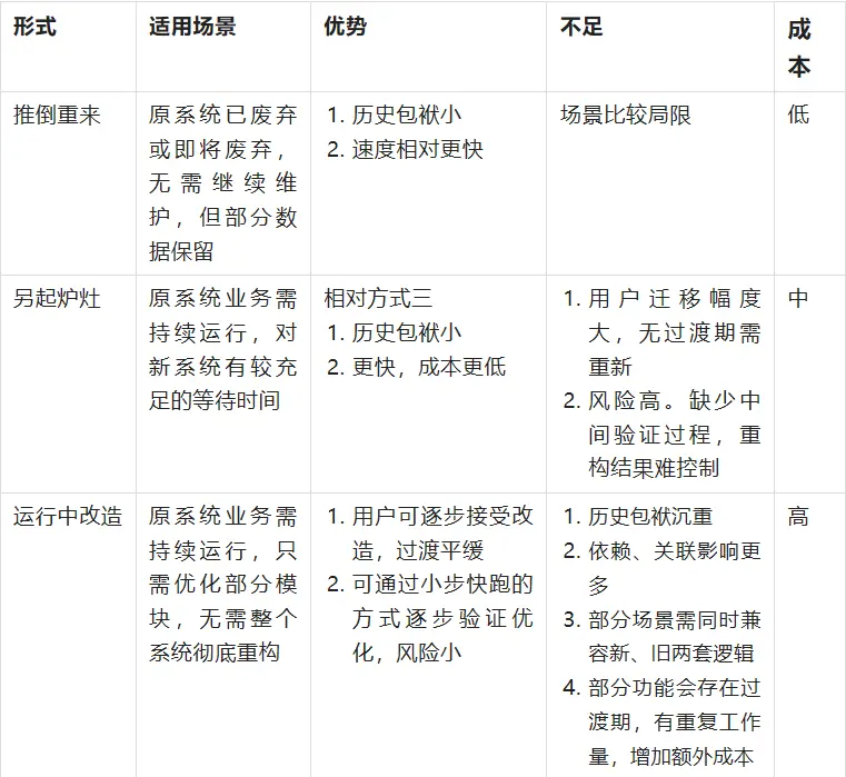 创业价值重构方案_重构创意_重构方案创业价值怎么写