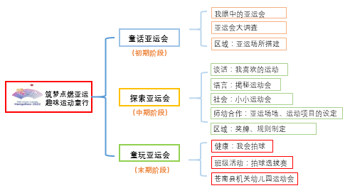 制作游泳_自制游记绘本_自制游泳冠军绘本