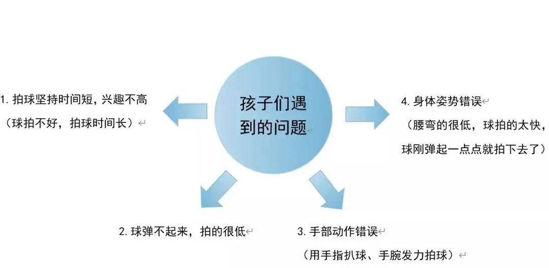 制作游泳_自制游泳冠军绘本_自制游记绘本