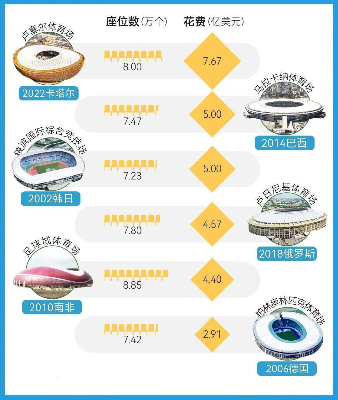 足球杯开幕式视频_足球杯规则开球世界2022年_2022足球世界杯开球规则