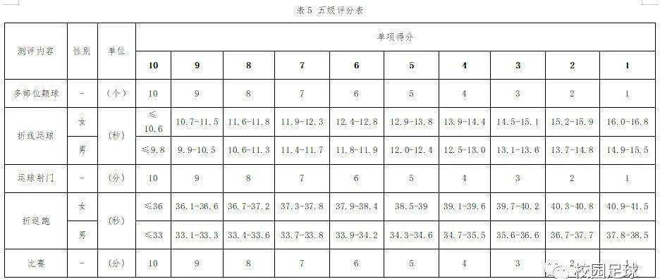 足球桌球规则_桌式足球得分规则是什么_足球的得分规则