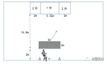 足球的得分规则_桌式足球得分规则是什么_足球桌球规则