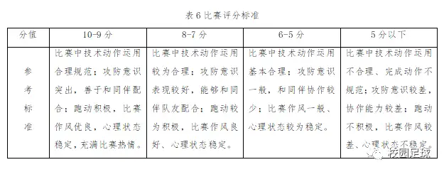 足球的得分规则_桌式足球得分规则是什么_足球桌球规则