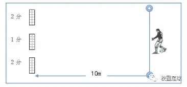 足球桌球规则_桌式足球得分规则是什么_足球的得分规则