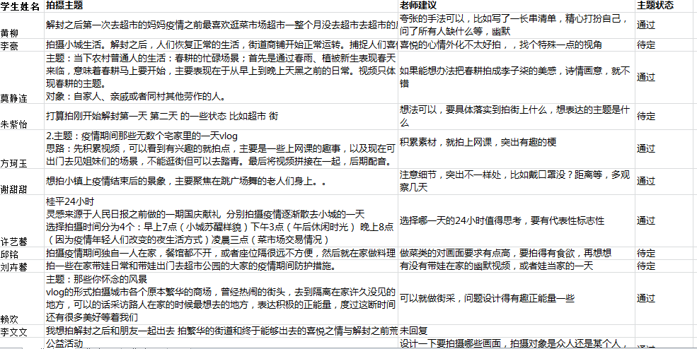 大话西游投资多少钱_大话西游创业项目推荐卡_大话西游游戏制作团队