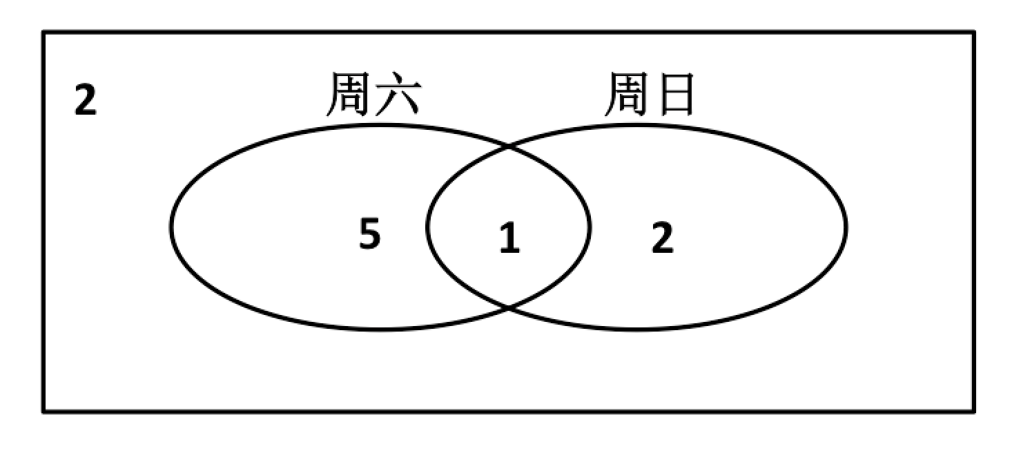 三人篮球赛6个队淘汰规则_3人淘汰赛_淘汰篮球三人赛规则队员是什么