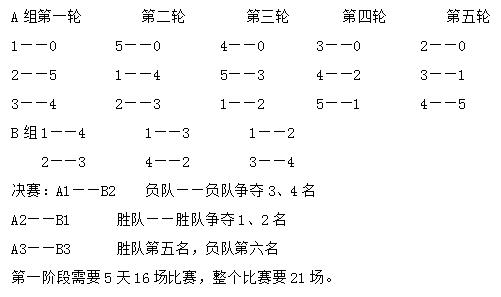 3人淘汰赛_淘汰篮球三人赛规则队员是什么_三人篮球赛6个队淘汰规则