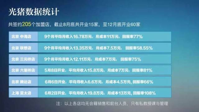 武汉健身房价格表_乐刻私教健身房武汉_武汉健身房私教怎么收费