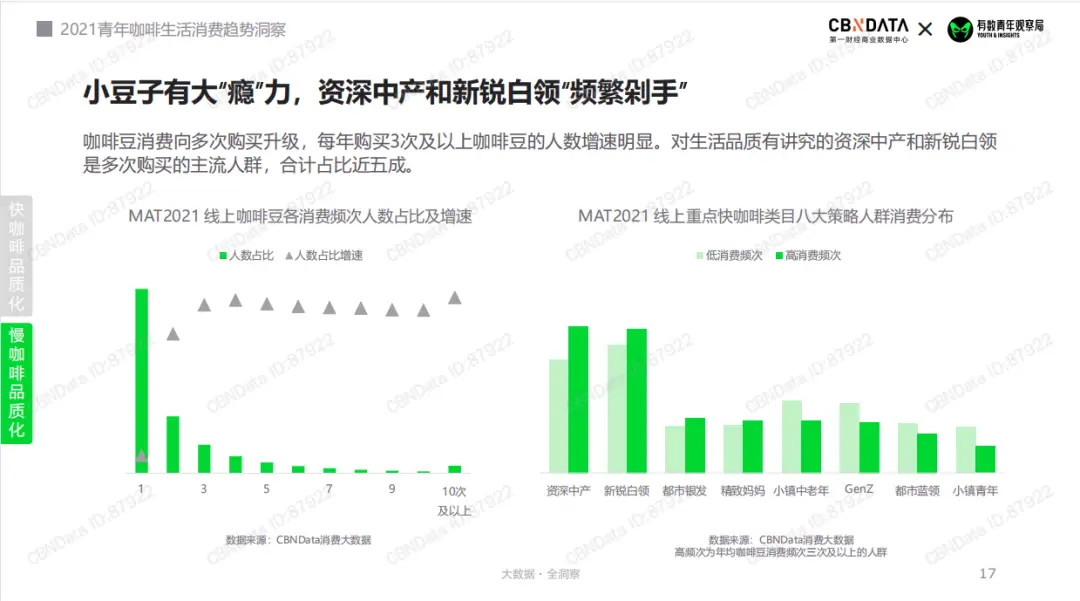 当下生活方式_当代人生活方式的变化_当代生活方式