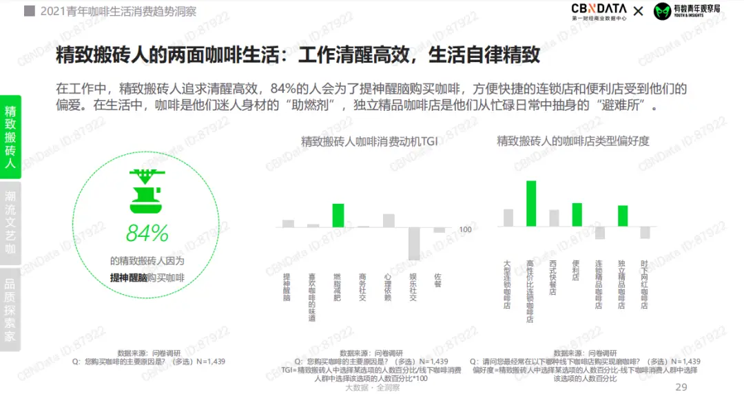 当代生活方式_当代人生活方式的变化_当下生活方式