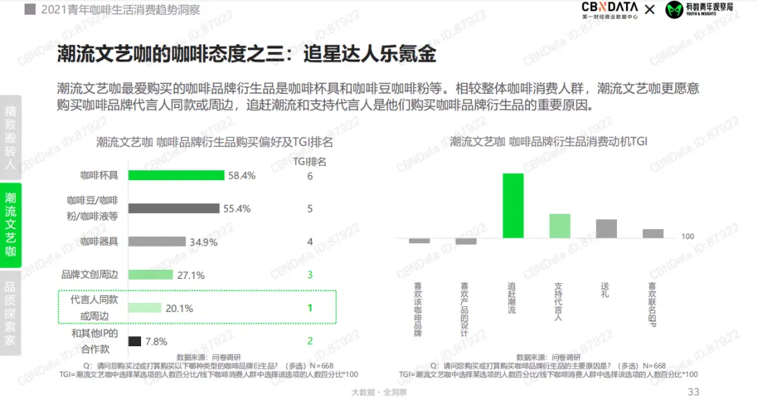 当代生活方式_当代人生活方式的变化_当下生活方式