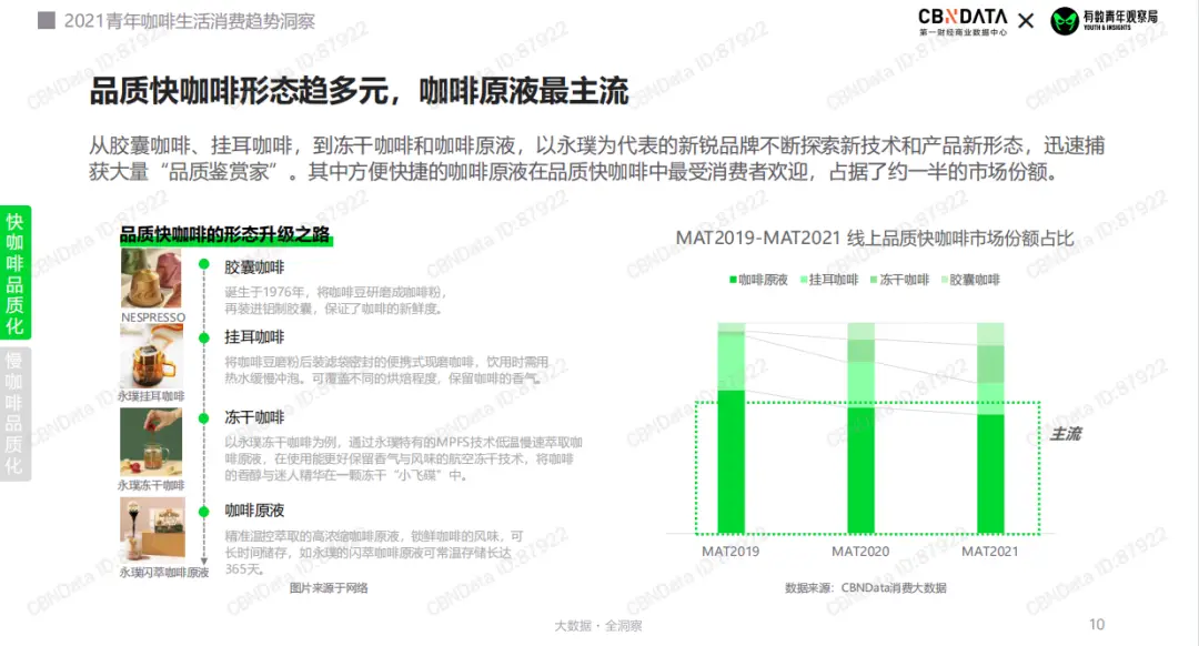 当下生活方式_当代人生活方式的变化_当代生活方式