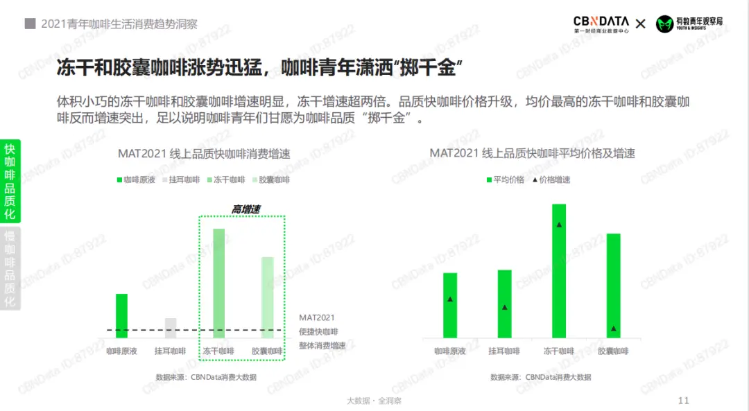 当下生活方式_当代人生活方式的变化_当代生活方式