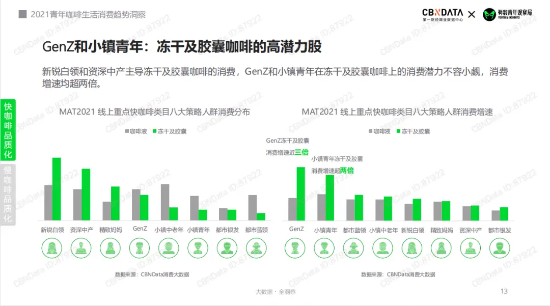 当代人生活方式的变化_当下生活方式_当代生活方式