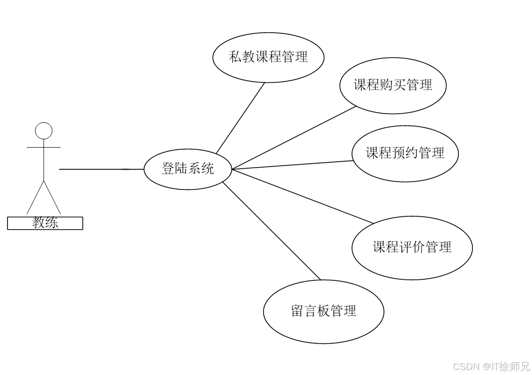 健身房私教价格表图片大全_健身房私教烦_健身房私教好烦