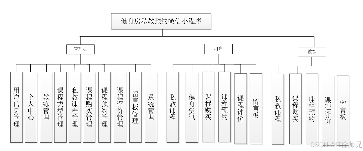 健身房私教价格表图片大全_健身房私教烦_健身房私教好烦