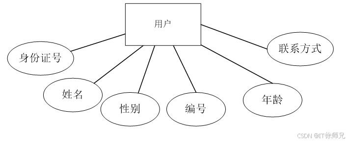 健身房私教烦_健身房私教好烦_健身房私教价格表图片大全