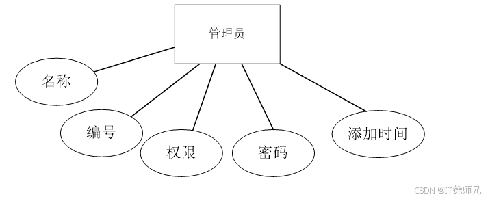 健身房私教烦_健身房私教价格表图片大全_健身房私教好烦