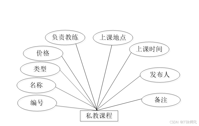 健身房私教烦_健身房私教好烦_健身房私教价格表图片大全