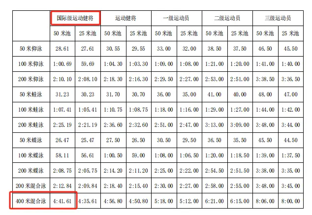 游泳冠军赛视频_游泳冠军游泳视频_游泳冠军小学