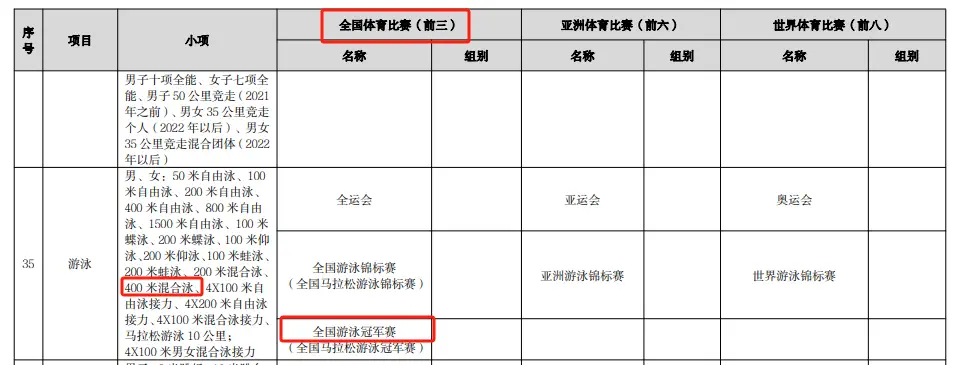 游泳冠军赛视频_游泳冠军游泳视频_游泳冠军小学