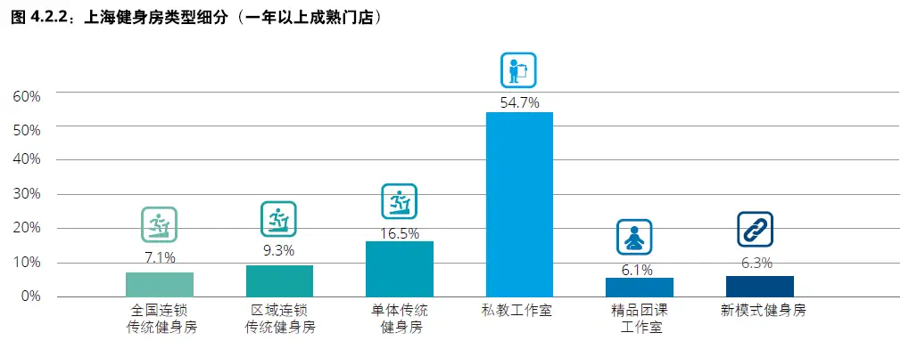 健身房私教好烦_健身房私教烦_健身房私教价格表图片大全