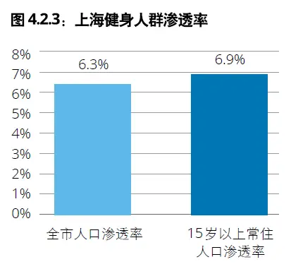 健身房私教价格表图片大全_健身房私教烦_健身房私教好烦