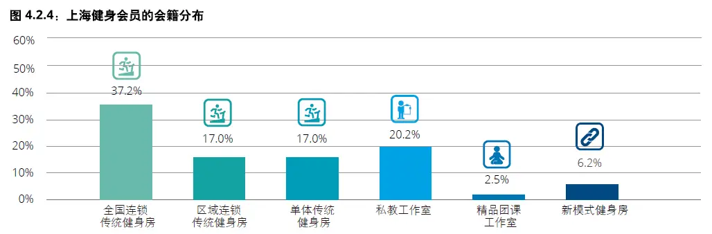 健身房私教价格表图片大全_健身房私教烦_健身房私教好烦