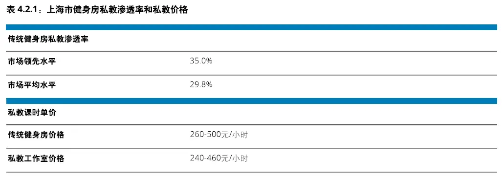 健身房私教价格表图片大全_健身房私教烦_健身房私教好烦