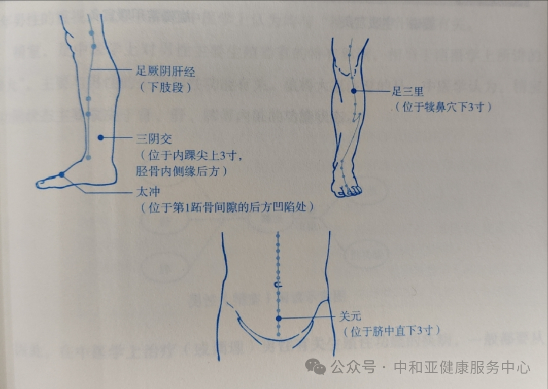 亚健康照片_亚健康数据图_亚健康图表