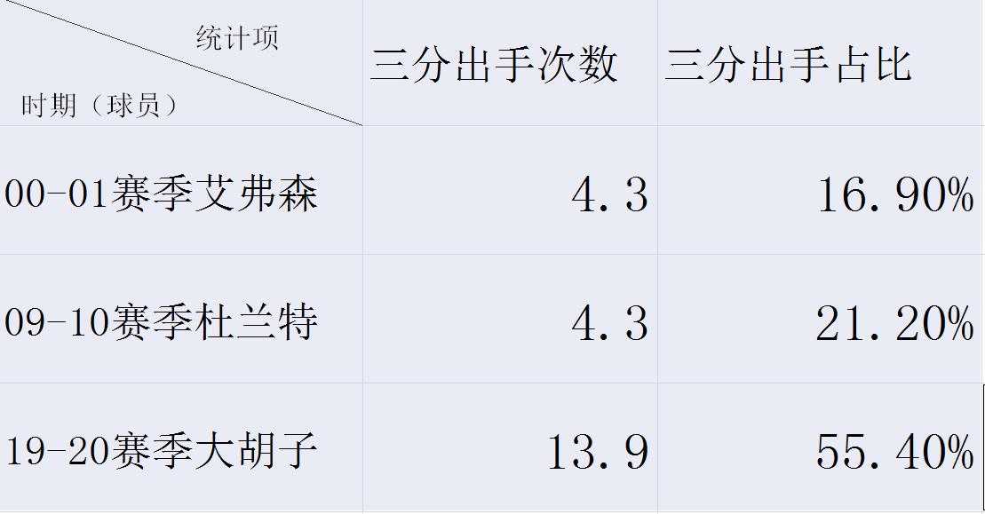 篮球规则回三分_篮球出分规则_篮球赛规则回场