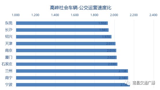 亚健康数据图_亚健康数据统计图片_亚健康照片