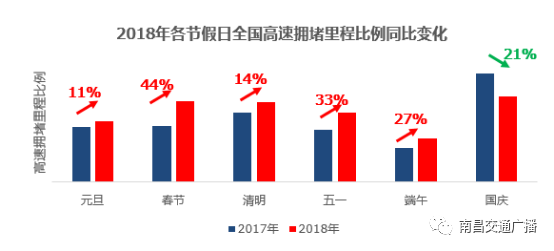 亚健康数据统计图片_亚健康数据图_亚健康照片