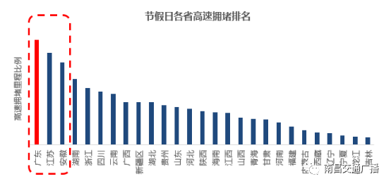 亚健康照片_亚健康数据图_亚健康数据统计图片