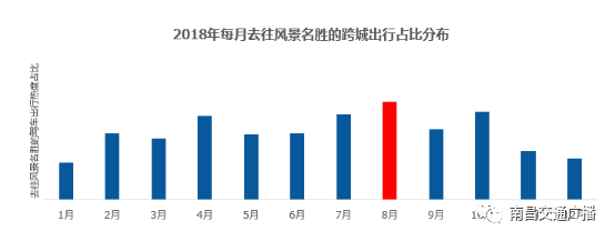 亚健康数据图_亚健康数据统计图片_亚健康照片