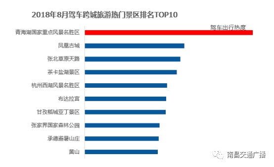 亚健康照片_亚健康数据图_亚健康数据统计图片