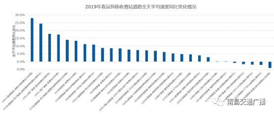 亚健康照片_亚健康数据图_亚健康数据统计图片