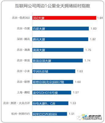 亚健康数据图_亚健康照片_亚健康数据统计图片