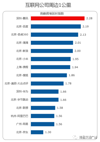 亚健康数据统计图片_亚健康数据图_亚健康照片