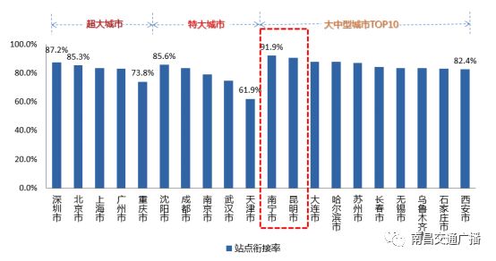 亚健康数据图_亚健康照片_亚健康数据统计图片