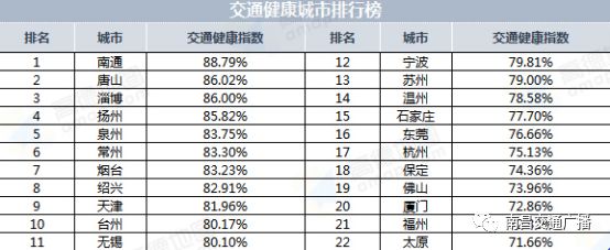 亚健康数据统计图片_亚健康照片_亚健康数据图