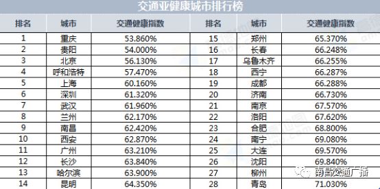 亚健康数据图_亚健康照片_亚健康数据统计图片