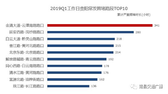 亚健康照片_亚健康数据统计图片_亚健康数据图