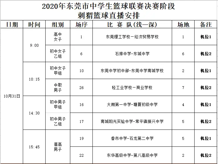 一中篮球赛冠军是麻垌人吗_麻垌一中篮球赛冠军是谁_一中篮球赛冠军是麻垌的吗